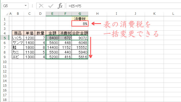 オートフィルで合計金額を出す