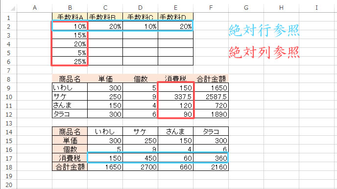 絶対行参照と絶対列参照の解説