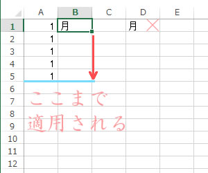 ダブルクリックで使用する場合の制限