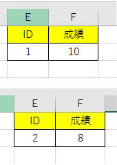 VLOOKUP関数の使い方５