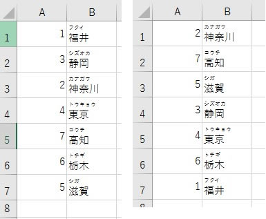 50音順・数字の並び替えの結果