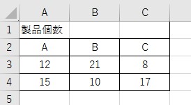 セルの結合方法1
