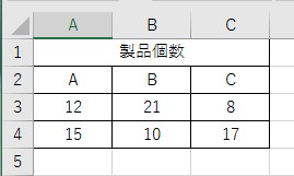 セルの結合方法3