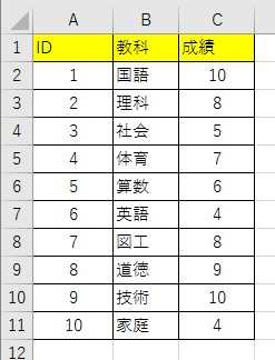 別シートとの重複数を表示１