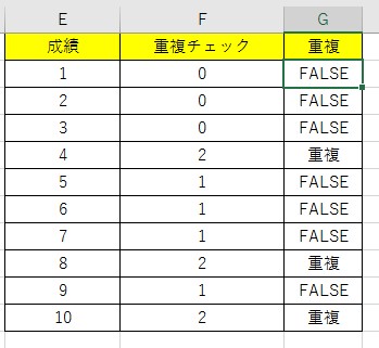 COUNTIF関数とIF関数の組み合わせで重複数を抽出する手順３