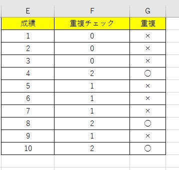 COUNTIF関数とIF関数の組み合わせで重複数を抽出する手順４
