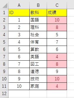 重複データに色を付ける手順３