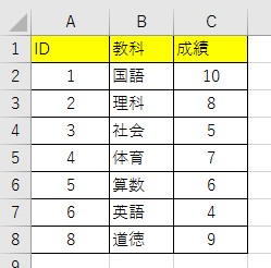 重複データを削除する手順３