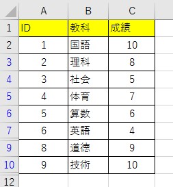 重複データを非表示にする手順２