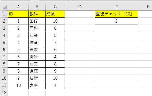 COUNTIF関数の結果