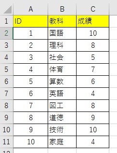 別シートをまたいだCOUNTIF関数の手順１