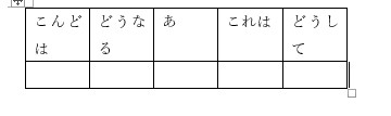 幅が狭く文字が改行された表