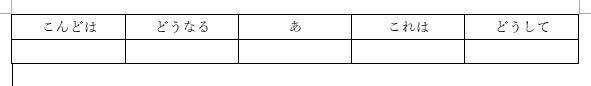 中央揃えになった表