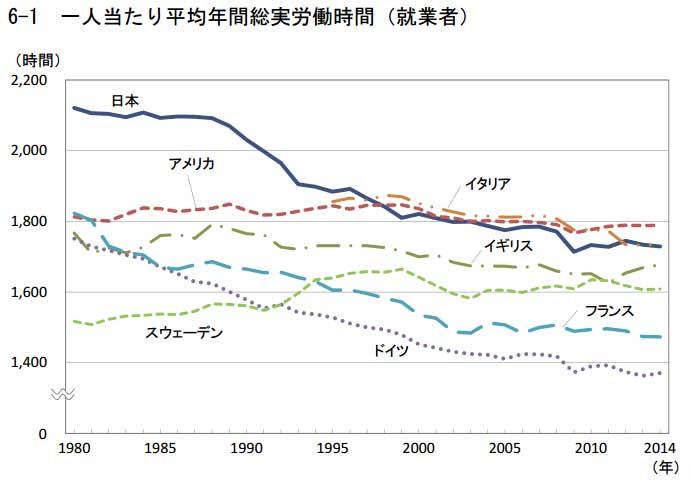 国別の年間平均労働時間の1980年から2014年までのグラフ