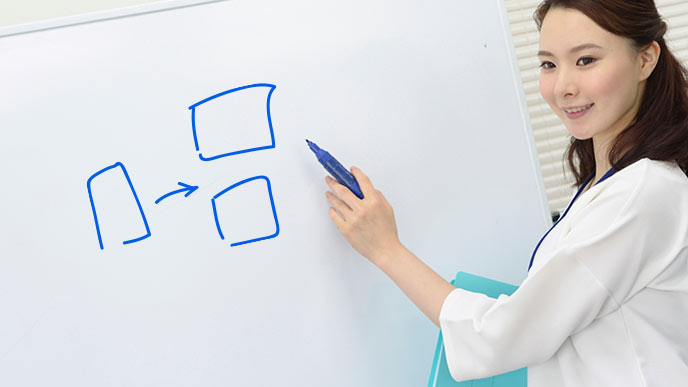 ホワイトボードに要約する女性