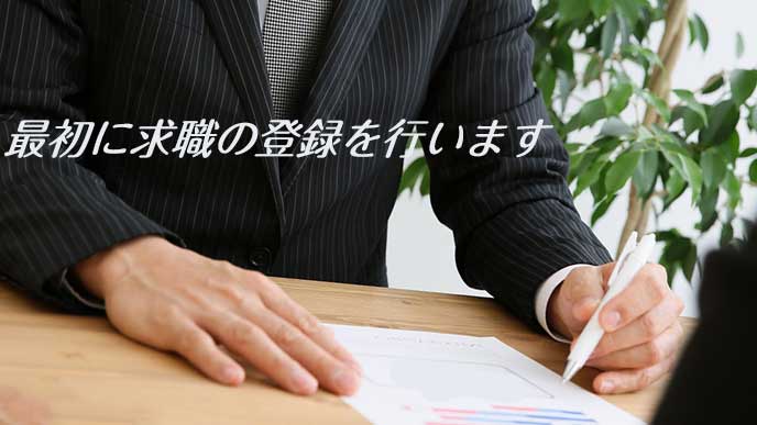 ハローワークに求職申込み