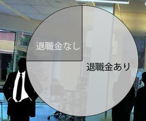 4社に1社は退職金なしの円グラフ
