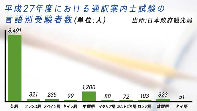 通訳案内士の仕事内容と置かれている現状とは 退職assist