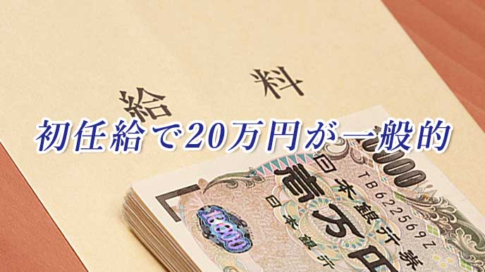 給料袋の封筒と一万円の札束