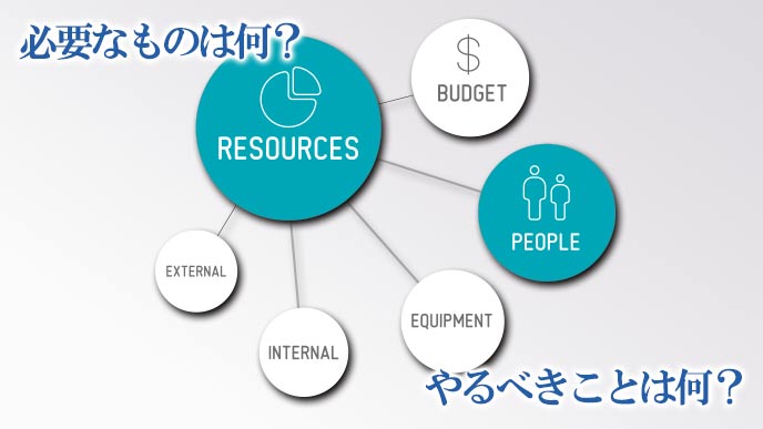 リストアップ