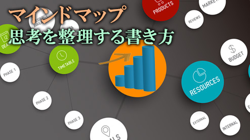 マインドマップの書き方とは？ビジネスで役立つ思考整理術