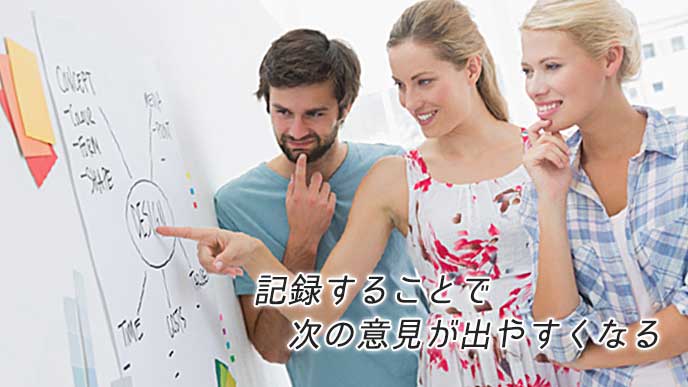ホワイトボードに書かれたテーマについて考える男女