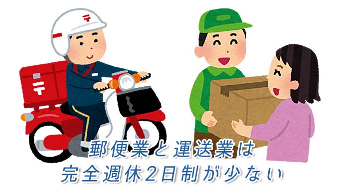 郵便配達員とお客様に荷物を渡す配達員のイラスト