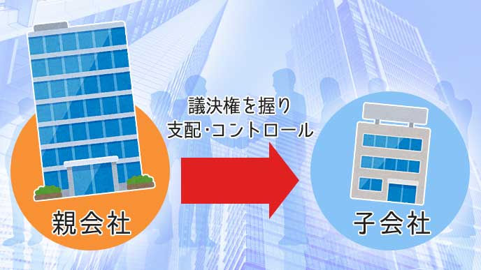 企業ビルのイラストと親会社と子会社の定義を解説