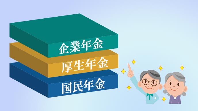 年金の三つの階層