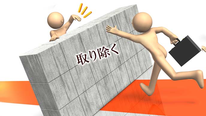 お客の決定を妨げているハードル