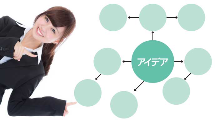図解：ブレインストーミング