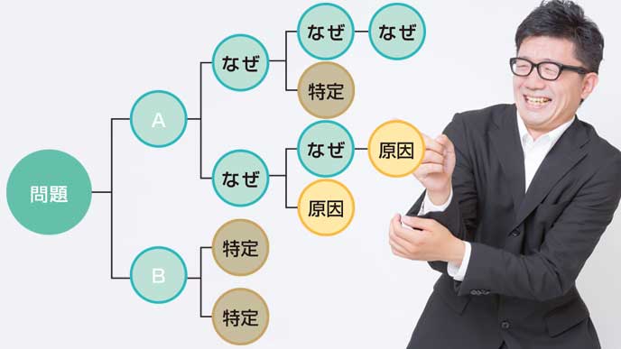 図解：マインドマップ