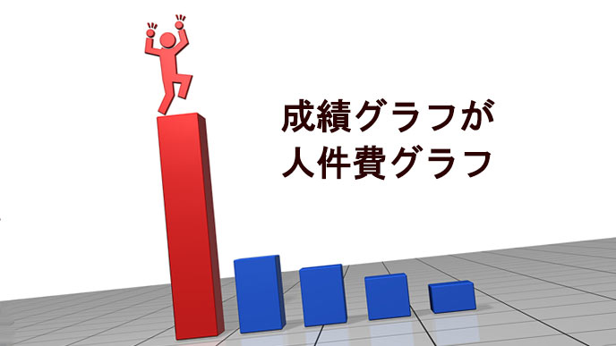 成績グラフが人件費に反映する