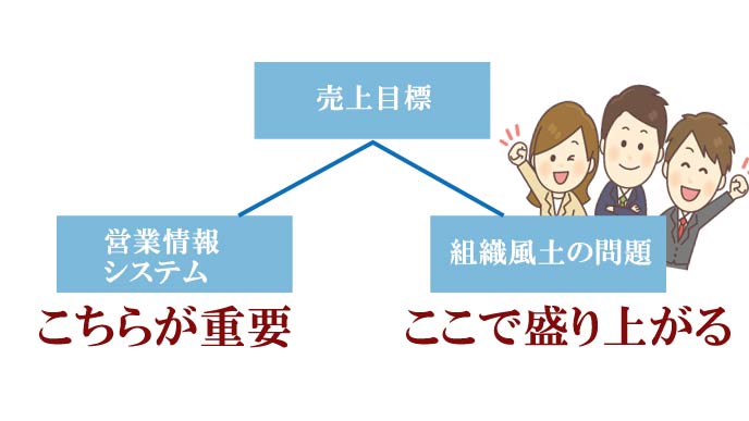 上位要素とのつながりを意識する