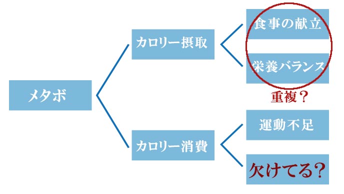 ロジックツリーの作り方を身に着けて問題解決力を鍛えよう 退職assist