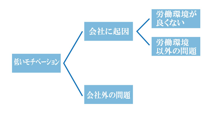 検討する