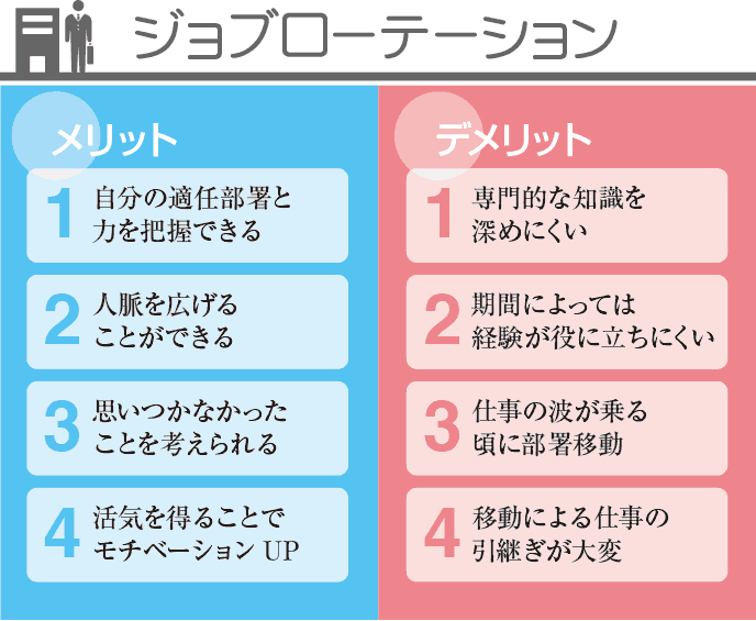 図解：ジョブローテーションのメリット・デメリット