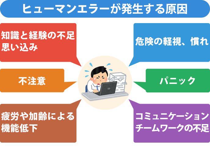 ヒューマン エラー 5 つの 要因