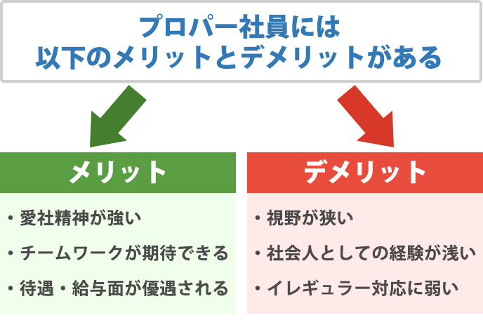 プロパー社員のメリットとデメリットについて説明