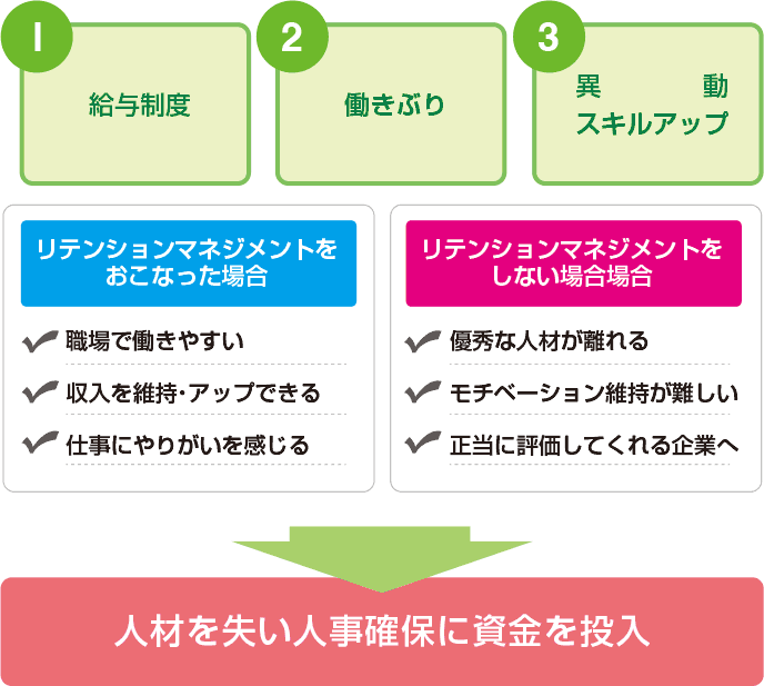 図解：リテンションマネジメントを考える際のポイント