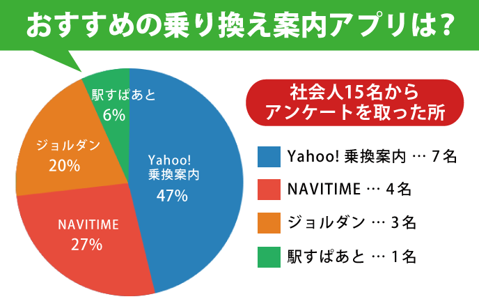 ナビ 乗り換え バス乗換案内