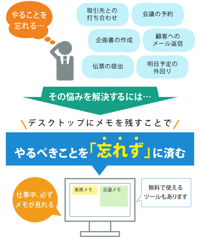 デスクトップにメモを残す付箋体験談15忘れたを防ぐには 退職assist