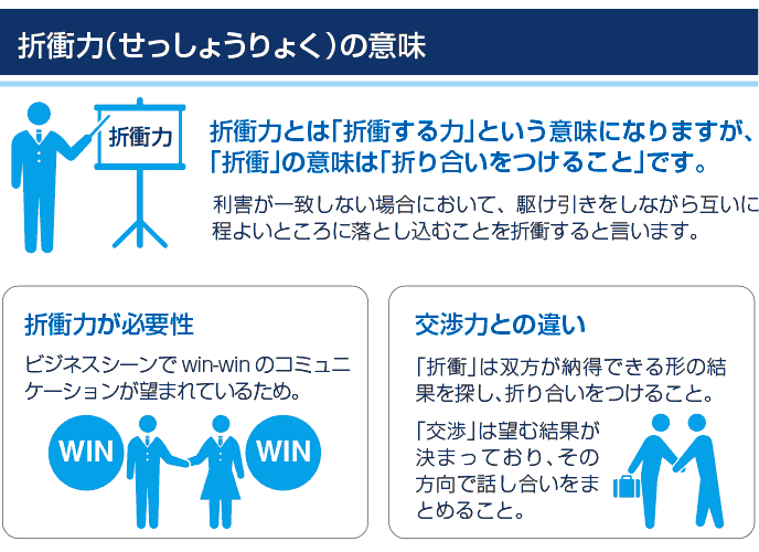 図解：「折衝力 せっしょうりょく」とはどんな意味？