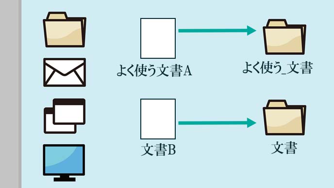 よく使うファイル名