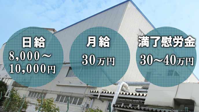 期間工の給与相場