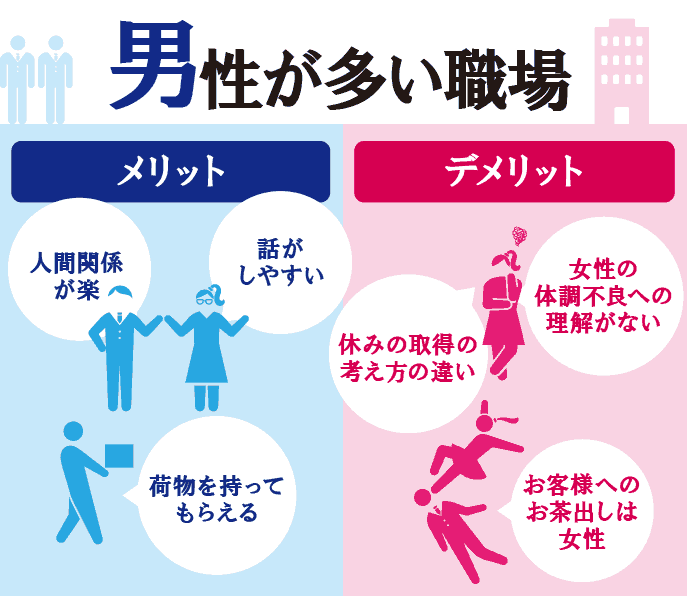 男性が多い職場に勤めるメリットとデメリット体験談15 退職assist