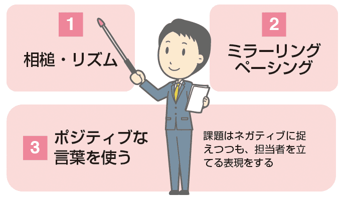図解：営業におけるヒアリングではコミュニケーション能力