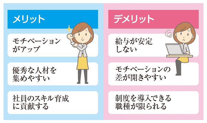 図解:インセンティブ制度のメリット・デメリット