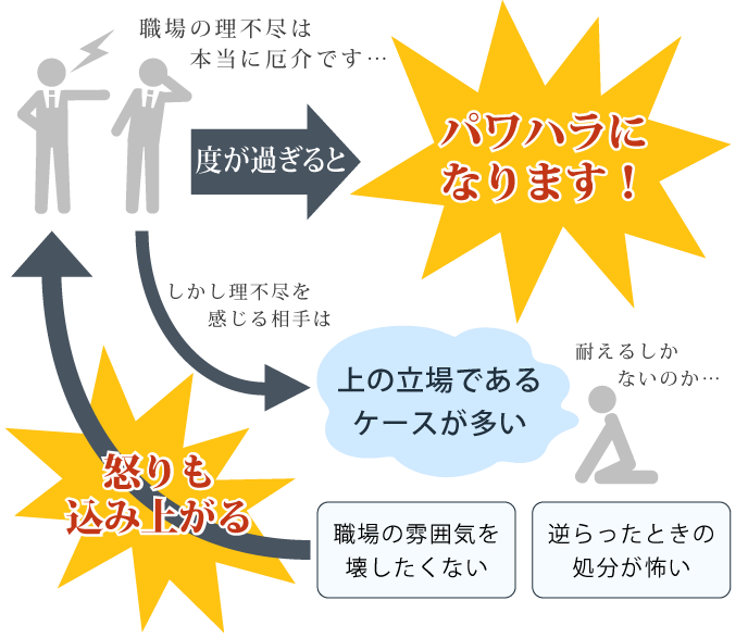 理不尽 に 怒 られ た 時 切り替え