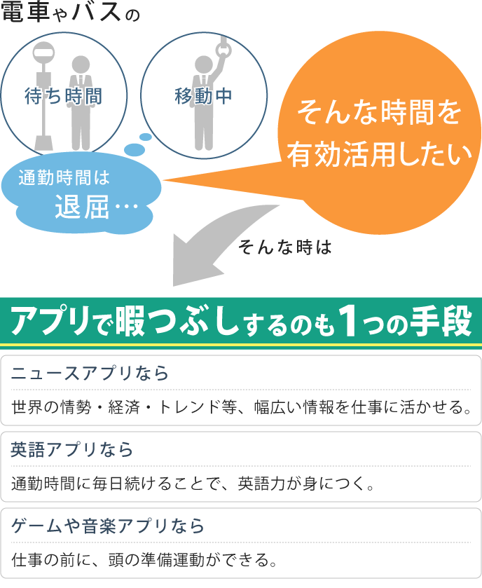 通勤時間の有効活用にアプリでの暇つぶしが１つの手段であることを説明